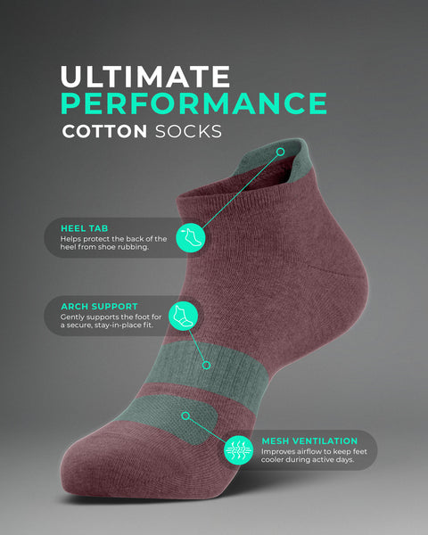 An infographic for "Ultimate Performance Cotton Socks" displaying a floating burgundy ankle sock with teal accents. Text callouts point to specific features: a "Heel Tab" to protect from shoe rubbing, "Arch Support" for a secure fit, and "Mesh Ventilation" to keep feet cool.